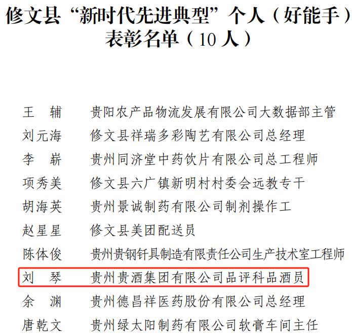 喜訊！公司2人榮獲修文縣“新時(shí)代先進(jìn)典型個(gè)人”榮譽(yù)稱號(hào)2.png