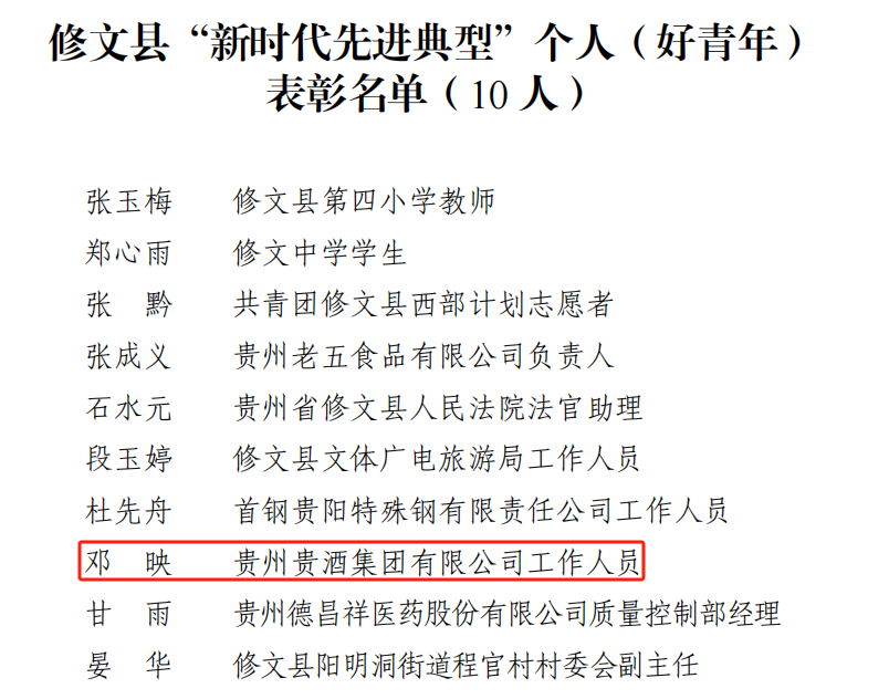 喜訊！公司2人榮獲修文縣“新時(shí)代先進(jìn)典型個(gè)人”榮譽(yù)稱號(hào)1.png